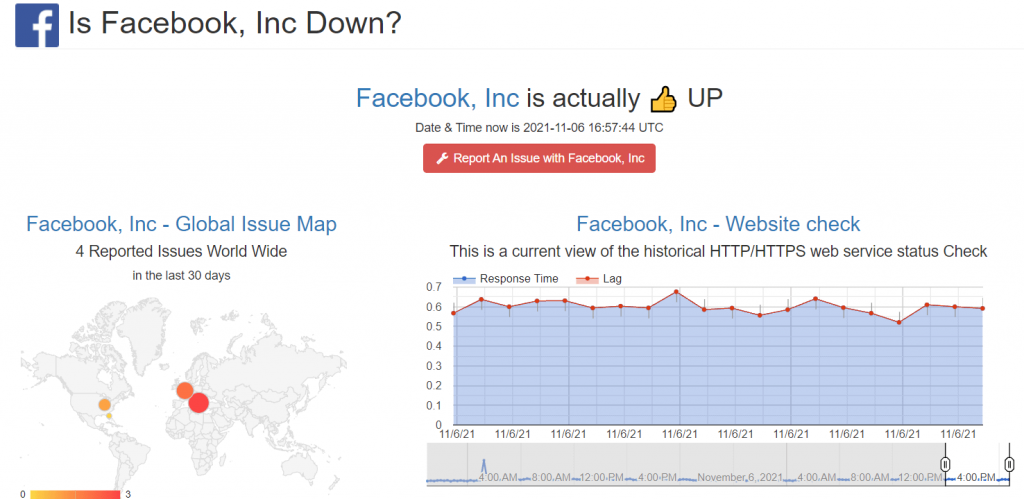 is facebook inc down 