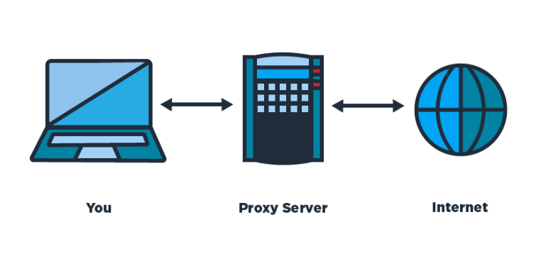 VPN offers encryption while Proxy does not