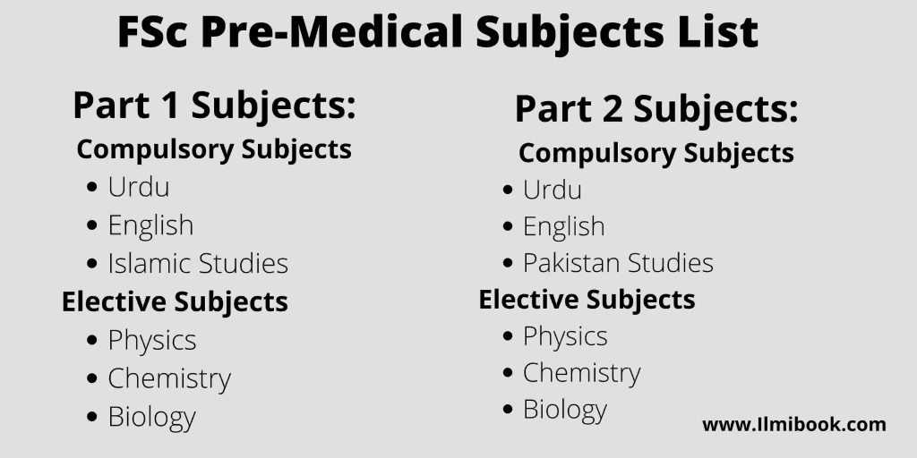 Fsc Pre Medical Subjects