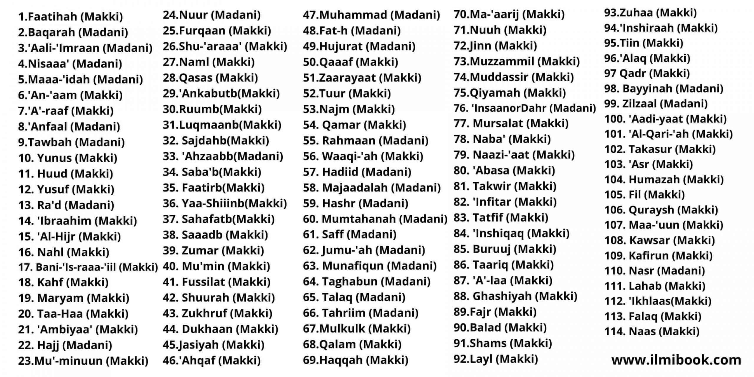 Quran 114 Surah Names 